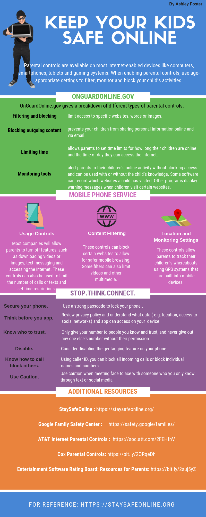 infogrpahic keeping children safe online