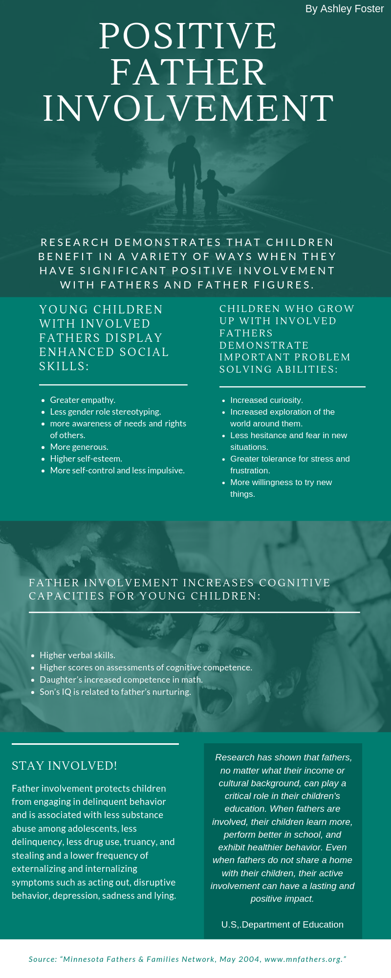 Broad Benefits for Kids1 Young children with involved fathers display enhanced social skills: • Greater empathy; • Less gender role stereotyping; • More awareness of needs and rights of others; • More generous; • Higher self-esteem; • More self-control and less impulsive. Children who grow up with involved fathers demonstrate important problem solving abilities: • Increased curiosity; • Increased exploration of the world around them; • Less hesitance and fear in new situations; • Greater tolerance for stress and frustration; • More willingness to try new things. Father involvement increases cognitive capacities for young children: • Higher verbal skills; • Higher scores on assessments of cognitive competence; • Daughter’s increased competence in math; • Son’s IQ is related to father’s nurturing."Research has shown that fathers, no matter what their income or cultural background, can play a critical role in their children's education. When fathers are involved, their children learn more, perform better in school, and exhibit healthier behavior. Even when fathers do not share a home with their children, their active involvement can have a lasting and positive impact."