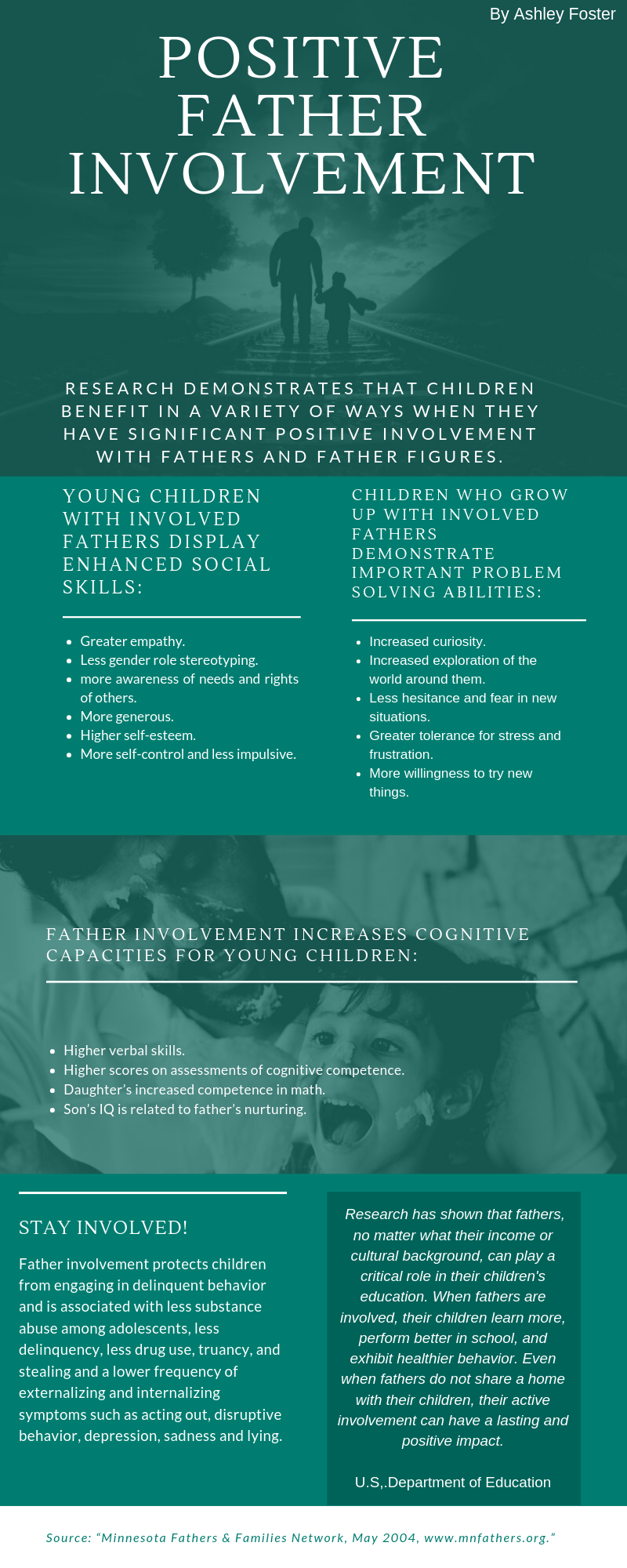 Broad Benefits for Kids1 Young children with involved fathers display enhanced social skills: • Greater empathy; • Less gender role stereotyping; • More awareness of needs and rights of others; • More generous; • Higher self-esteem; • More self-control and less impulsive. Children who grow up with involved fathers demonstrate important problem solving abilities: • Increased curiosity; • Increased exploration of the world around them; • Less hesitance and fear in new situations; • Greater tolerance for stress and frustration; • More willingness to try new things. Father involvement increases cognitive capacities for young children: • Higher verbal skills; • Higher scores on assessments of cognitive competence; • Daughter’s increased competence in math; • Son’s IQ is related to father’s nurturing."Research has shown that fathers, no matter what their income or cultural background, can play a critical role in their children's education. When fathers are involved, their children learn more, perform better in school, and exhibit healthier behavior. Even when fathers do not share a home with their children, their active involvement can have a lasting and positive impact."