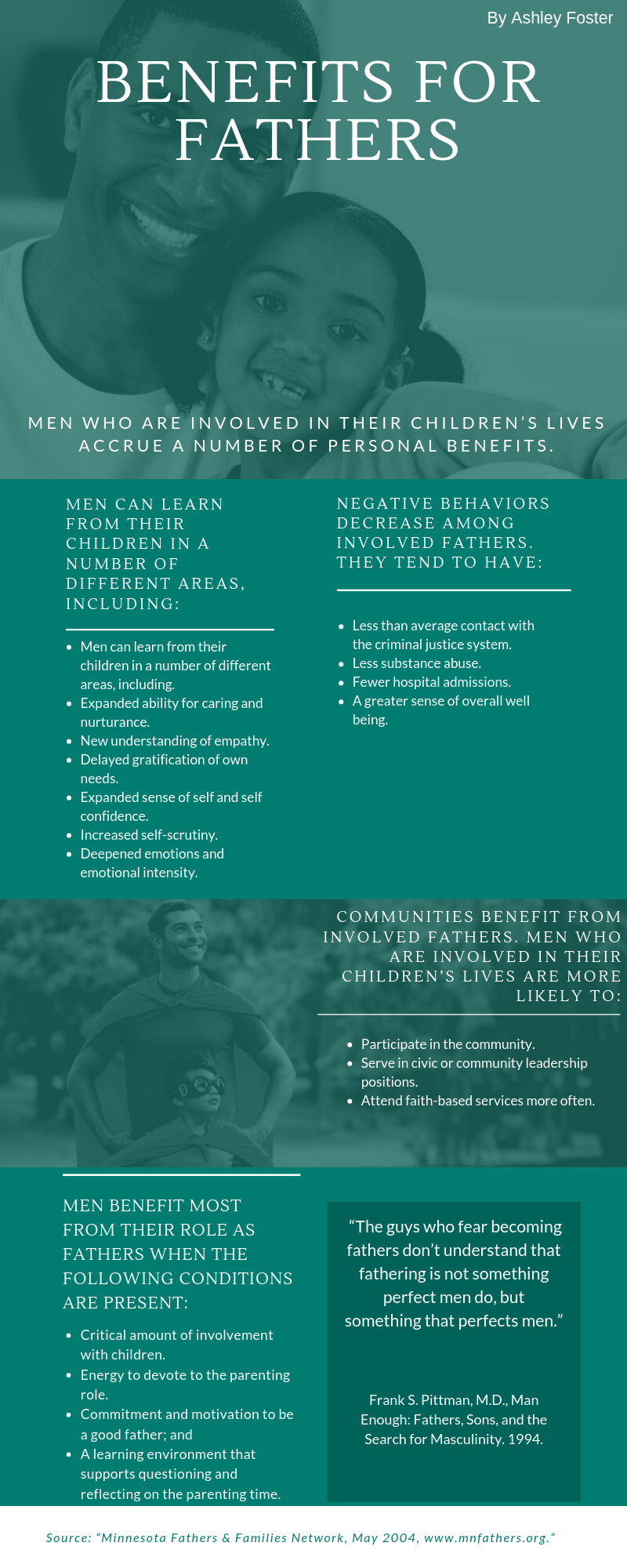 Benefits for Fathers, Men who are involved in their children’s lives accrue a number of personal benefits. Men can learn from their children in a number of different areas, including: • Heightened regulation and expression of emotion; • Expanded ability for caring and nurturance; • New understanding of empathy; • Delayed gratification of own needs; • Expanded sense of self and self confidence; • Increased self-scrutiny; • Better understanding of sexism and its impact upon children; and • Deepened emotions and emotional intensity. Negative behaviors decrease among involved fathers. They tend to have: • Fewer accidental and premature deaths; • Less than average contact with the criminal justice system; • Less substance abuse; • Fewer hospital admissions; • A greater sense of overall well being. Communities benefit from involved fathers. Men who are involved in their children’s lives are more likely to: • Participate in the community; • Serve in civic or community leadership positions; • Attend church more often. Men benefit most from their role as fathers when the following conditions are present: • Critical amount of involvement with children; • Energy to devote to the parenting role; • Commitment and motivation to be a good father; and • A learning environment that supports questioning and reflecting on the parenting time.“The guys who fear becoming fathers don’t understand that fathering is not something perfect men do, but something that perfects men.” -Frank S. Pittman, M.D., Man Enough: Fathers, Sons, and the Search for Masculinity. 1994