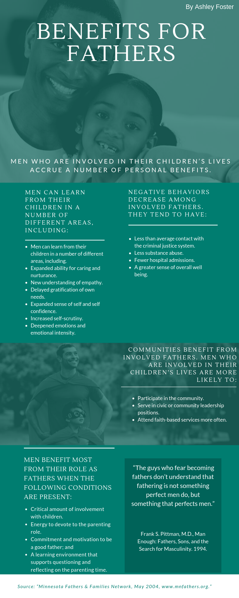 Benefits for Fathers, Men who are involved in their children’s lives accrue a number of personal benefits. Men can learn from their children in a number of different areas, including: • Heightened regulation and expression of emotion; • Expanded ability for caring and nurturance; • New understanding of empathy; • Delayed gratification of own needs; • Expanded sense of self and self confidence; • Increased self-scrutiny; • Better understanding of sexism and its impact upon children; and • Deepened emotions and emotional intensity. Negative behaviors decrease among involved fathers. They tend to have: • Fewer accidental and premature deaths; • Less than average contact with the criminal justice system; • Less substance abuse; • Fewer hospital admissions; • A greater sense of overall well being. Communities benefit from involved fathers. Men who are involved in their children’s lives are more likely to: • Participate in the community; • Serve in civic or community leadership positions; • Attend church more often. Men benefit most from their role as fathers when the following conditions are present: • Critical amount of involvement with children; • Energy to devote to the parenting role; • Commitment and motivation to be a good father; and • A learning environment that supports questioning and reflecting on the parenting time.“The guys who fear becoming fathers don’t understand that fathering is not something perfect men do, but something that perfects men.” -Frank S. Pittman, M.D., Man Enough: Fathers, Sons, and the Search for Masculinity. 1994