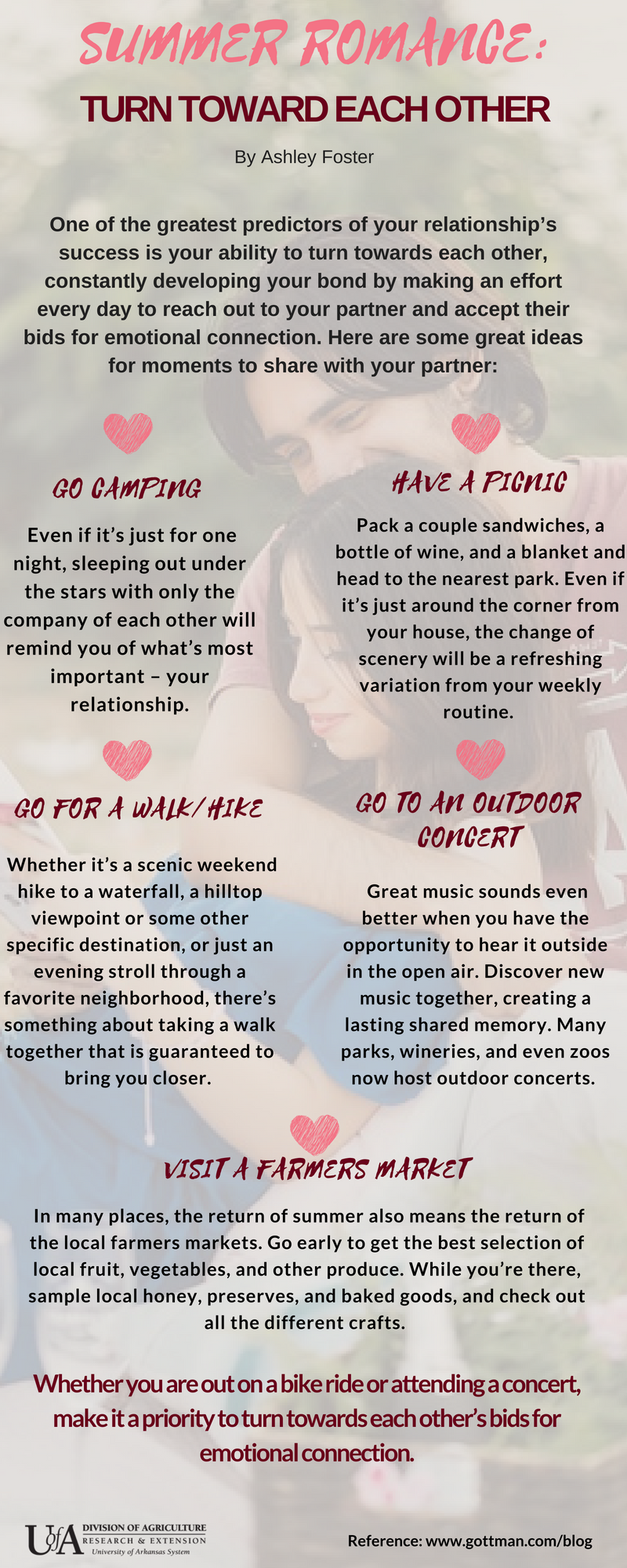 Summer Romance Infographic for transcript see below.