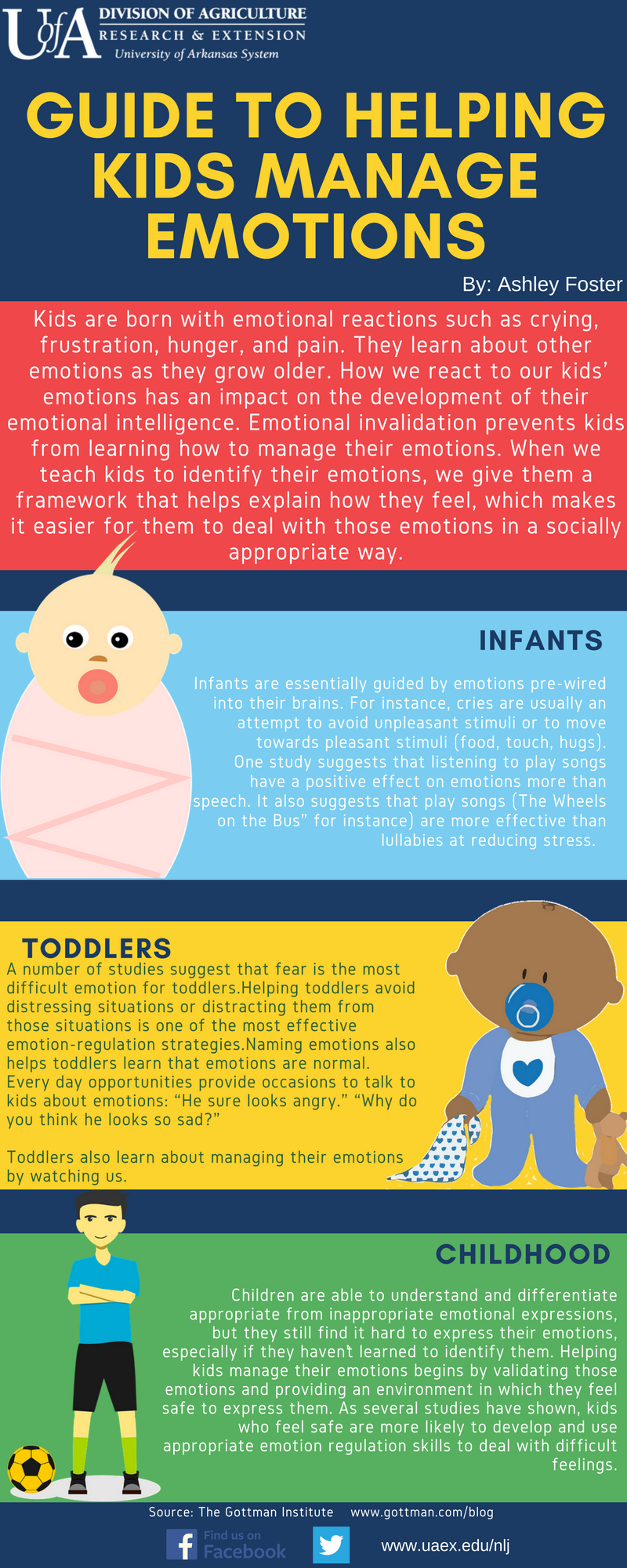 Infographic : Guide to helping kids manage emotions 