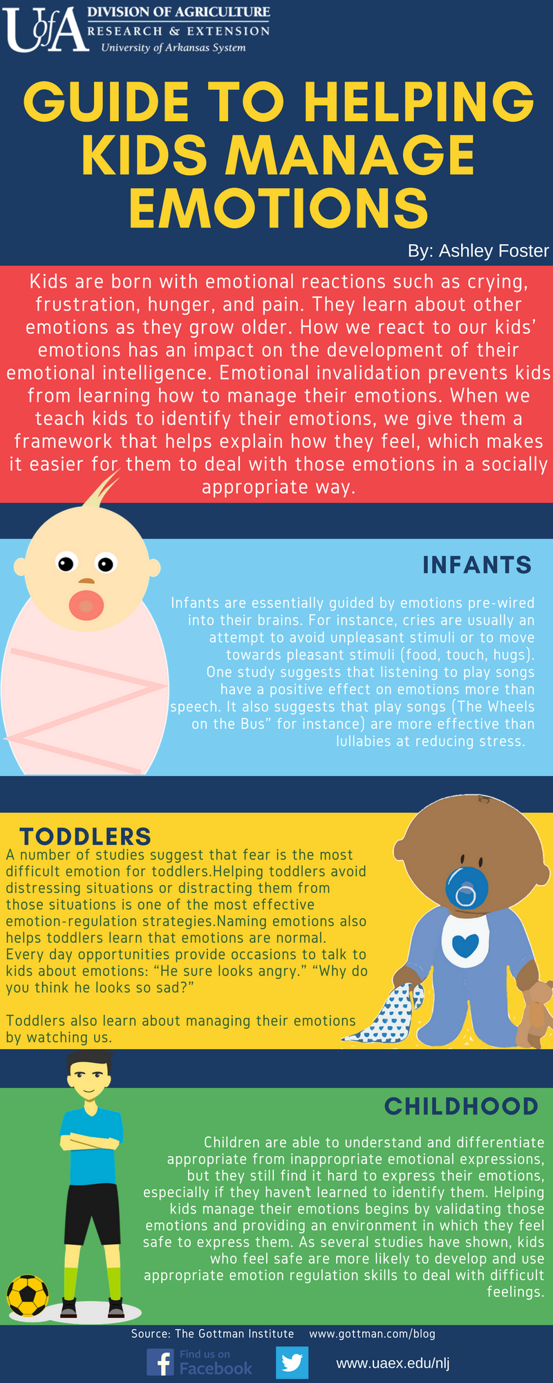 Infographic : Guide to helping kids manage emotions