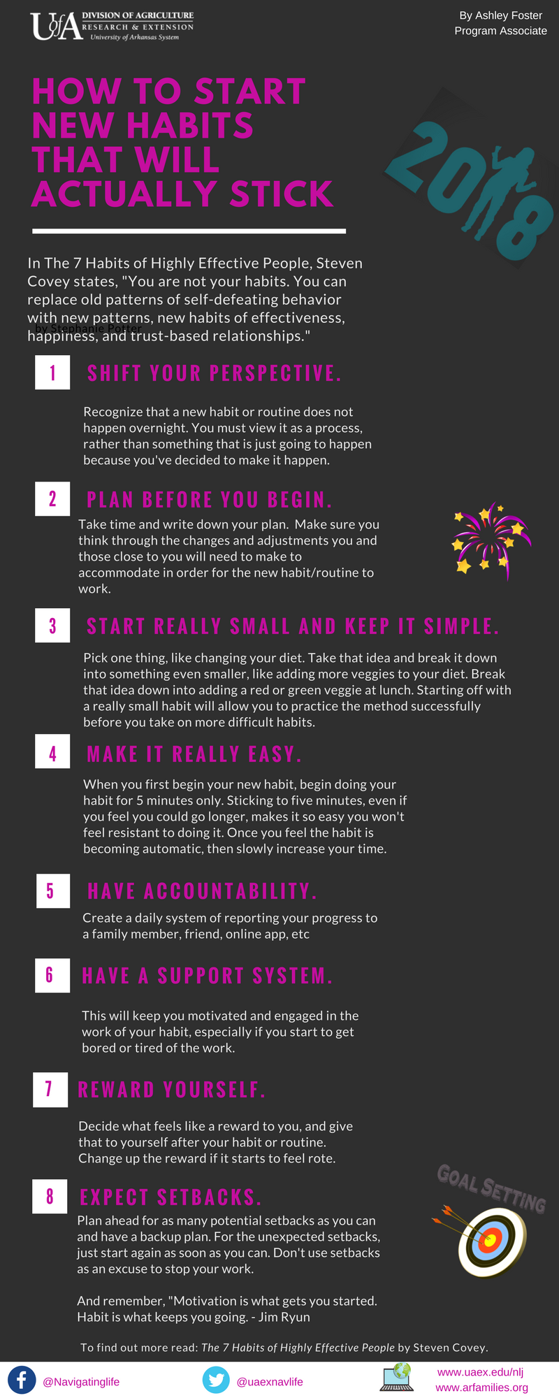 Infographic how to start new habits that stick