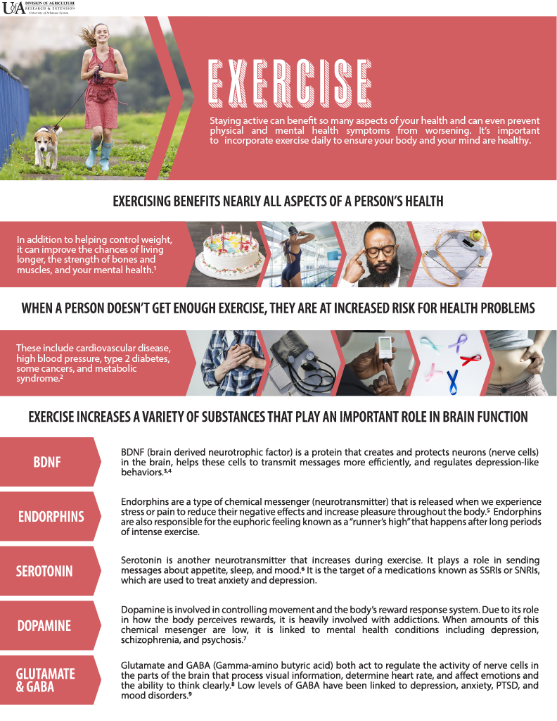 Exercise Infographic Part 1 